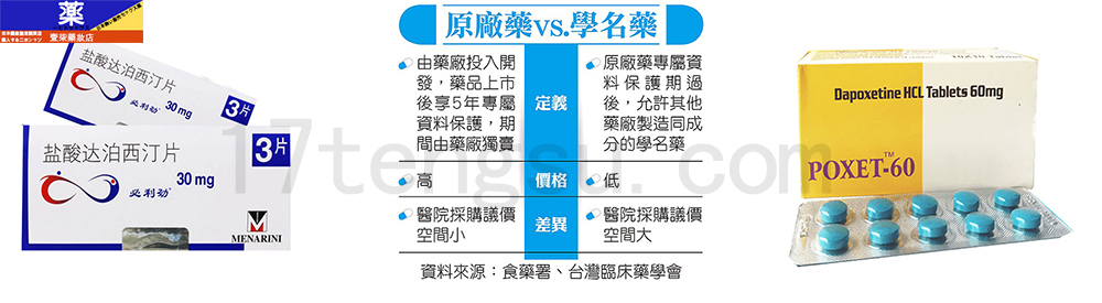 必利勁學名藥