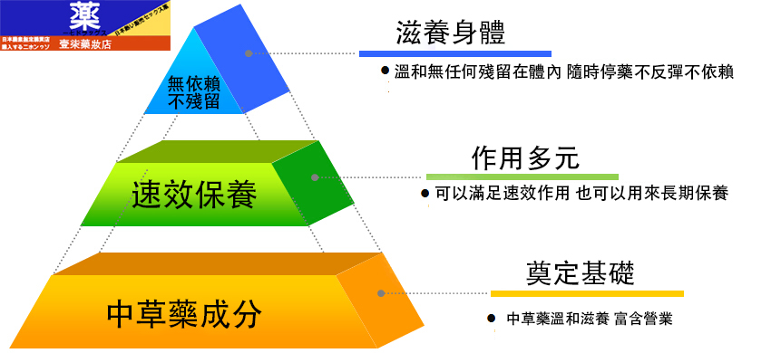 日本藤素japan-tengsu優勢